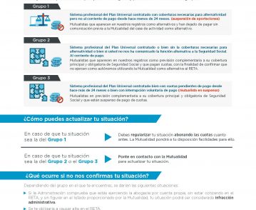 Ley 11-20 de 30 de diciembre de los PGE 2021